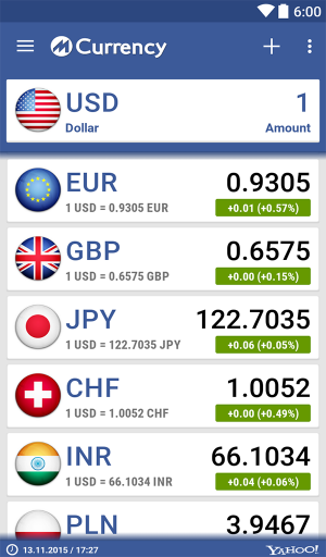 currency exchange chart