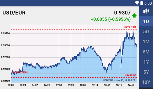 currency exchange chart